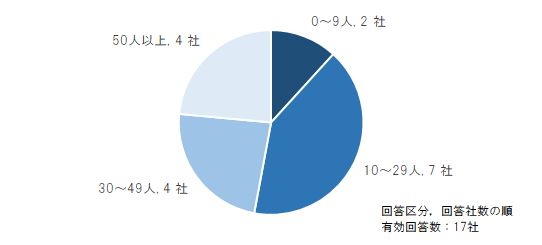 Fig12