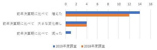 2019fig01