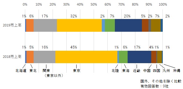 2019fig06