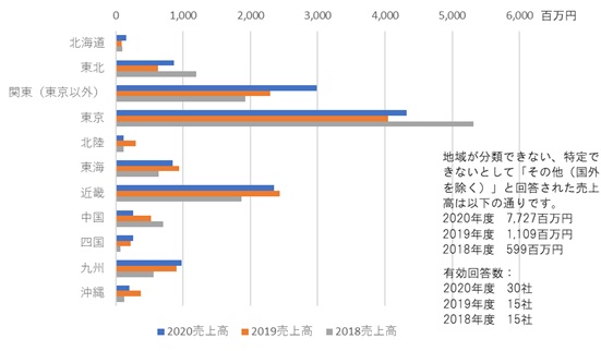 2020fig05