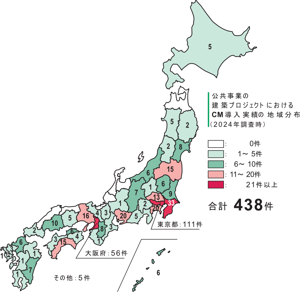 公共事業におけるピュア型CM方式活用実態調査（令和6年9月 国土交通省）より