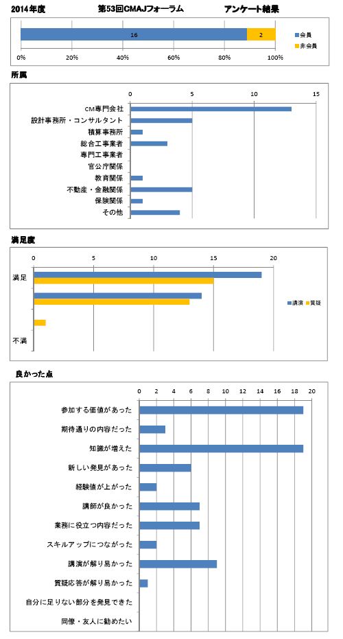 CMAJForum53Report