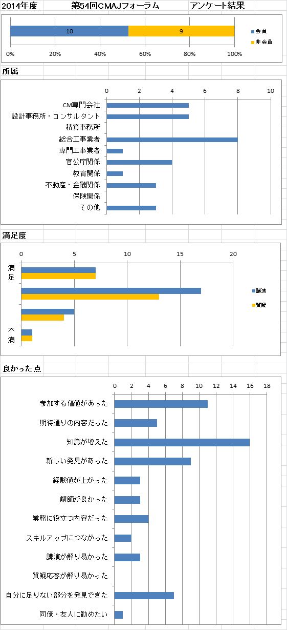 CMAJForum54-result