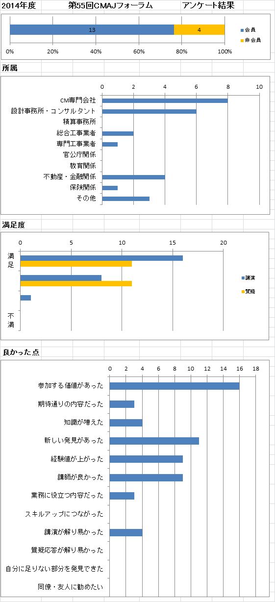 CMAJForum55Feedback