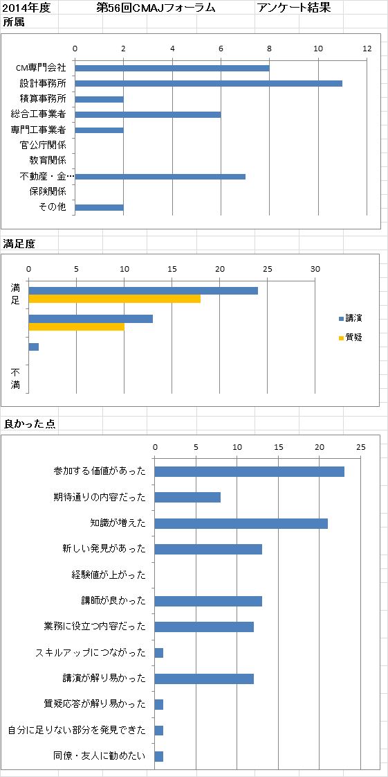 CMAJForum56Feedback