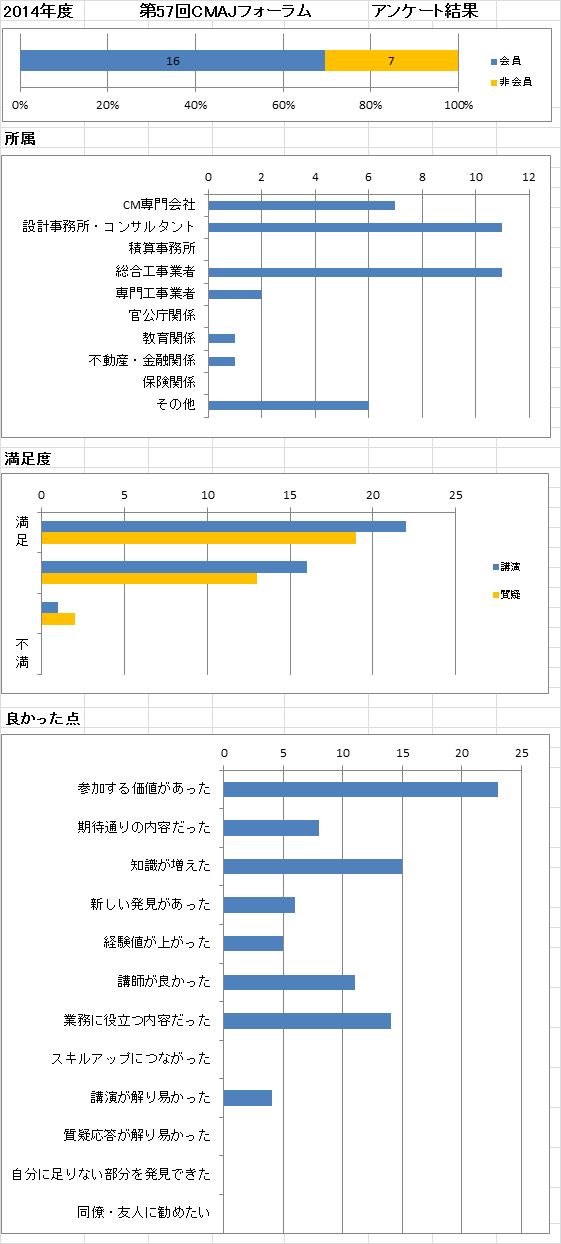 CMAJForum57Feedback