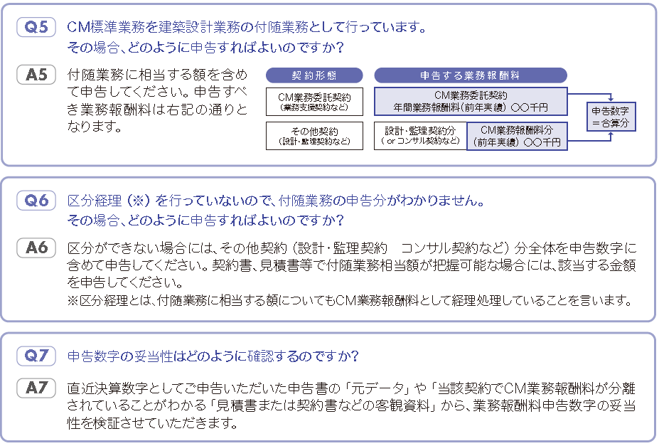 QA2