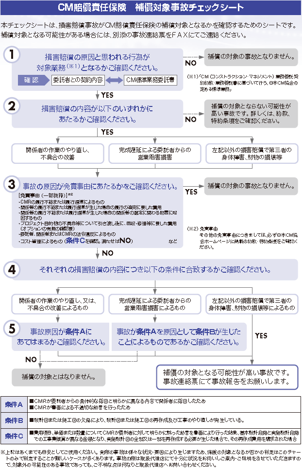 チェックシート