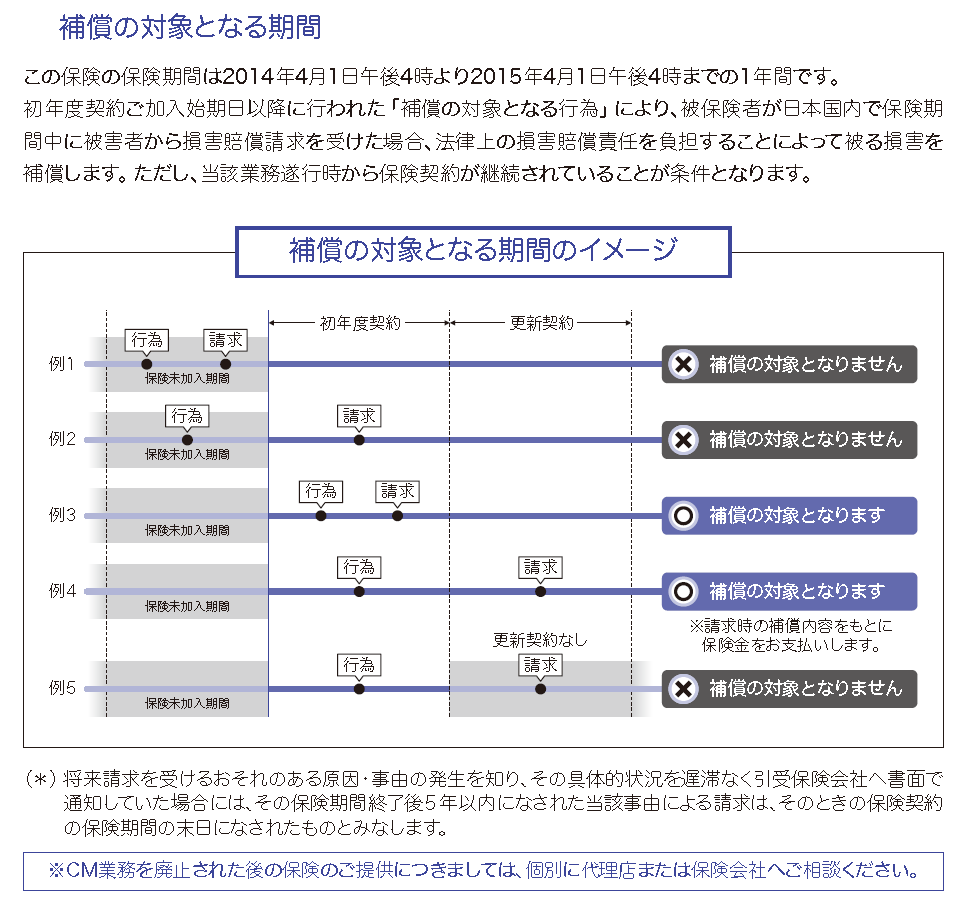 事故事例4