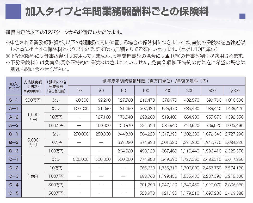 保険料