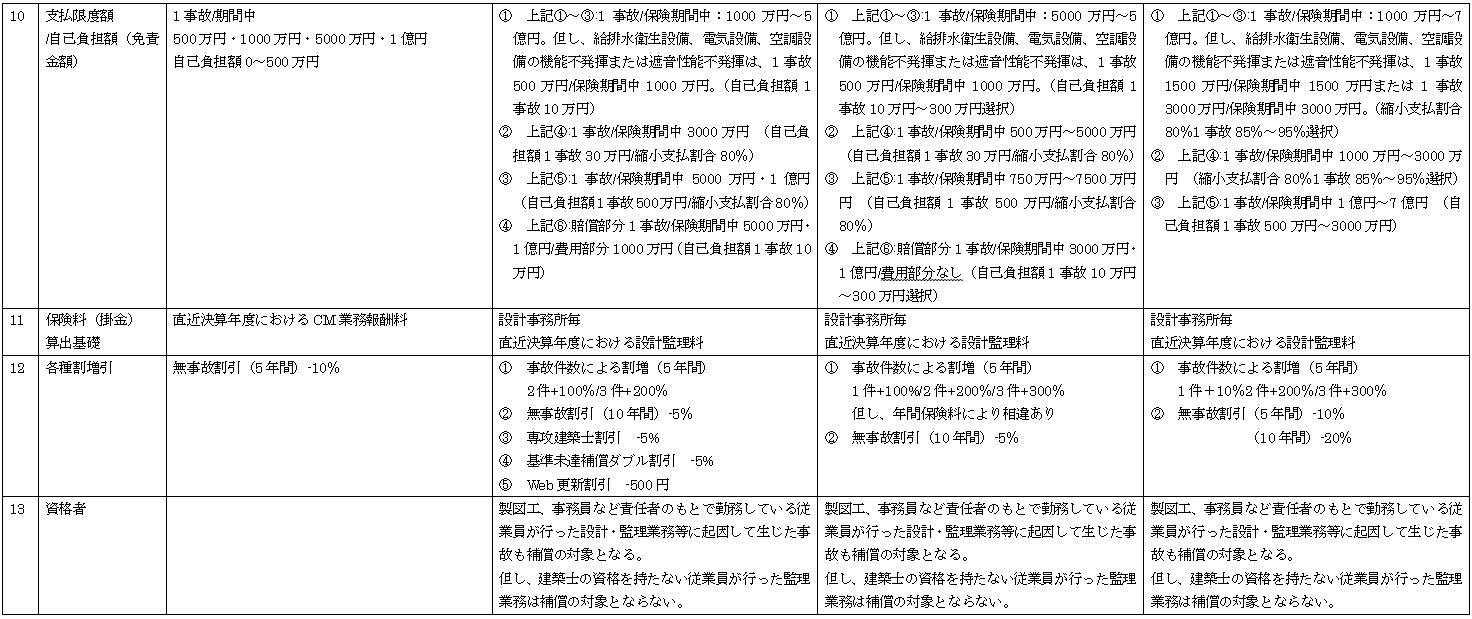 建築家賠償保険 差替え2