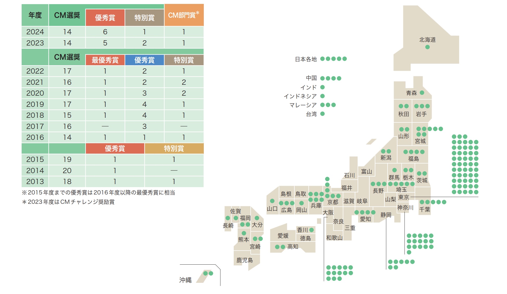 ＣＭ選奨の件数と全国分布