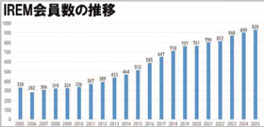 IREM Japan 会員数の推移
