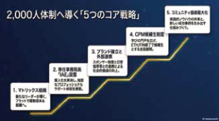5つのコア戦略