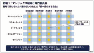 マトリックス組織と専門委員会
