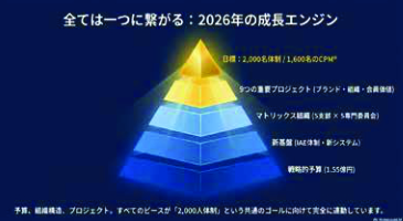 2026年の成長エンジン